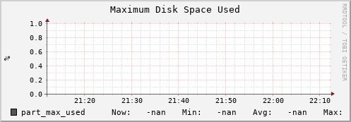 badger6.mgmt.grid.surfsara.nl part_max_used