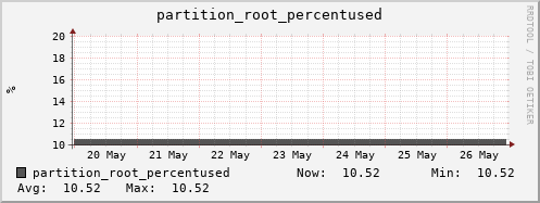 badger6.mgmt.grid.surfsara.nl partition_root_percentused