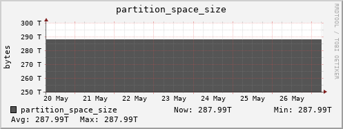 badger6.mgmt.grid.surfsara.nl partition_space_size
