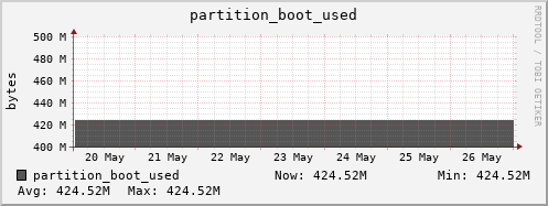 badger6.mgmt.grid.surfsara.nl partition_boot_used