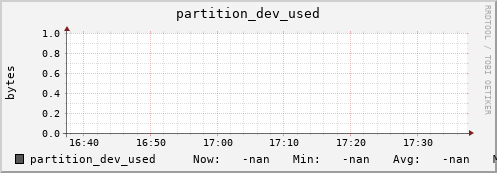 badger7.mgmt.grid.surfsara.nl partition_dev_used