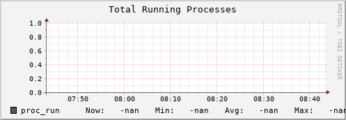 badger7.mgmt.grid.surfsara.nl proc_run