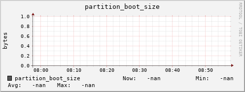 badger7.mgmt.grid.surfsara.nl partition_boot_size