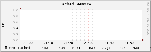 badger7.mgmt.grid.surfsara.nl mem_cached