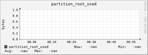 badger7.mgmt.grid.surfsara.nl partition_root_used