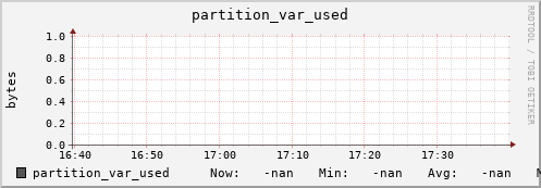 badger7.mgmt.grid.surfsara.nl partition_var_used