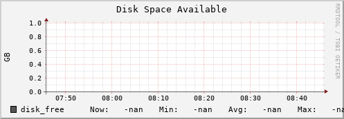 badger7.mgmt.grid.surfsara.nl disk_free