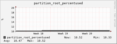 badger7.mgmt.grid.surfsara.nl partition_root_percentused