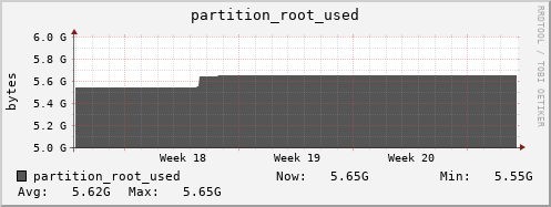 badger7.mgmt.grid.surfsara.nl partition_root_used