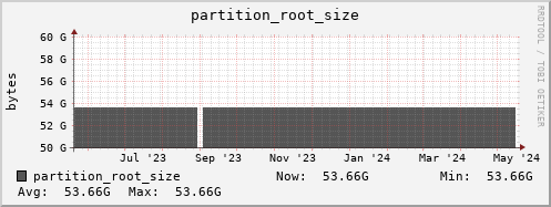 badger7.mgmt.grid.surfsara.nl partition_root_size