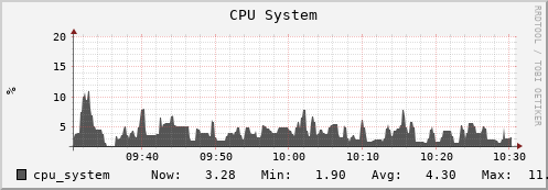 badger8.mgmt.grid.surfsara.nl cpu_system