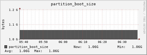 badger8.mgmt.grid.surfsara.nl partition_boot_size