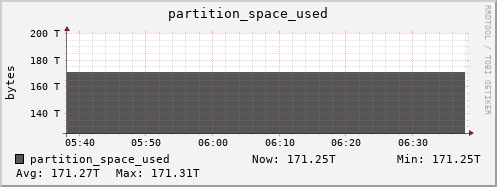 badger8.mgmt.grid.surfsara.nl partition_space_used