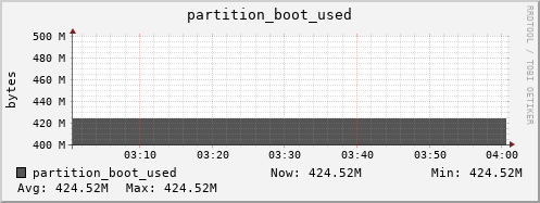 badger8.mgmt.grid.surfsara.nl partition_boot_used