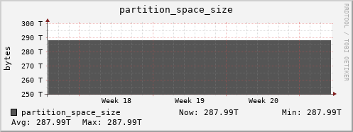badger8.mgmt.grid.surfsara.nl partition_space_size