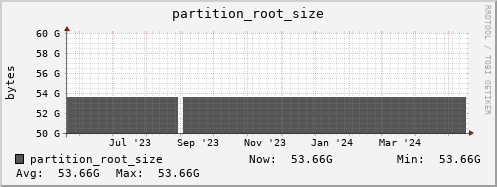 badger8.mgmt.grid.surfsara.nl partition_root_size