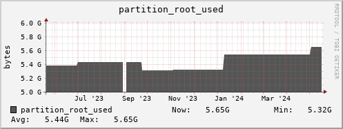 badger8.mgmt.grid.surfsara.nl partition_root_used