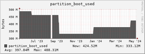 badger8.mgmt.grid.surfsara.nl partition_boot_used