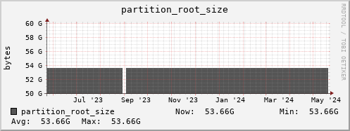 badger8.mgmt.grid.surfsara.nl partition_root_size