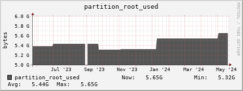badger8.mgmt.grid.surfsara.nl partition_root_used