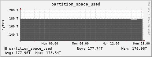 badger9.mgmt.grid.surfsara.nl partition_space_used