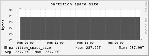 badger9.mgmt.grid.surfsara.nl partition_space_size