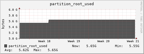 badger9.mgmt.grid.surfsara.nl partition_root_used