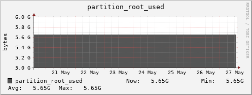 badger9.mgmt.grid.surfsara.nl partition_root_used