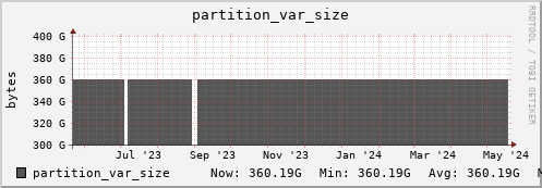 badger9.mgmt.grid.surfsara.nl partition_var_size