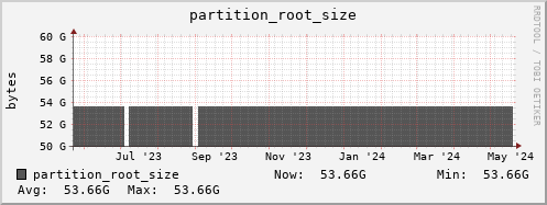 badger9.mgmt.grid.surfsara.nl partition_root_size