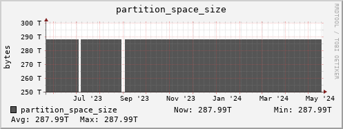 badger9.mgmt.grid.surfsara.nl partition_space_size