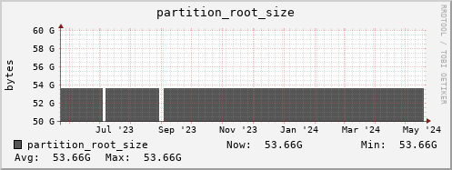 badger9.mgmt.grid.surfsara.nl partition_root_size