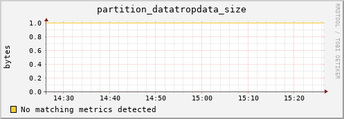 cheetah1.mgmt.grid.surfsara.nl partition_datatropdata_size