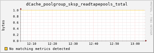 cheetah1.mgmt.grid.surfsara.nl dCache_poolgroup_sksp_readtapepools_total