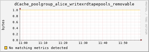 cheetah1.mgmt.grid.surfsara.nl dCache_poolgroup_alice_writexrdtapepools_removable