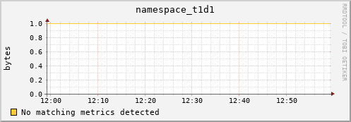 cheetah1.mgmt.grid.surfsara.nl namespace_t1d1