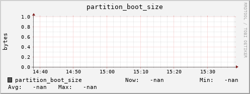 cheetah1.mgmt.grid.surfsara.nl partition_boot_size