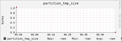 cheetah1.mgmt.grid.surfsara.nl partition_tmp_size