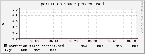 cheetah1.mgmt.grid.surfsara.nl partition_space_percentused