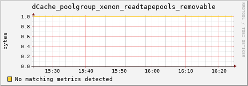 cheetah1.mgmt.grid.surfsara.nl dCache_poolgroup_xenon_readtapepools_removable
