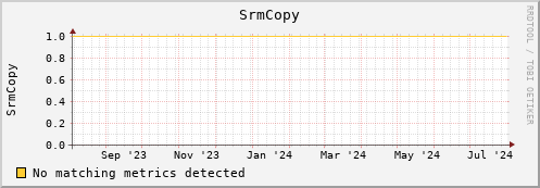 cheetah1.mgmt.grid.surfsara.nl SrmCopy