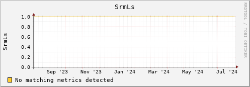 cheetah1.mgmt.grid.surfsara.nl SrmLs