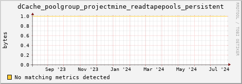 cheetah1.mgmt.grid.surfsara.nl dCache_poolgroup_projectmine_readtapepools_persistent