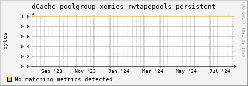 cheetah1.mgmt.grid.surfsara.nl dCache_poolgroup_xomics_rwtapepools_persistent