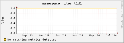 cheetah1.mgmt.grid.surfsara.nl namespace_files_t1d1