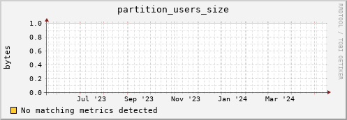 cheetah1.mgmt.grid.surfsara.nl partition_users_size