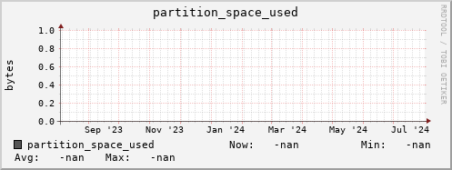 cheetah1.mgmt.grid.surfsara.nl partition_space_used