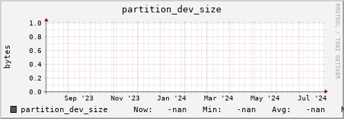 cheetah1.mgmt.grid.surfsara.nl partition_dev_size