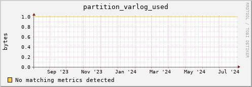 cheetah1.mgmt.grid.surfsara.nl partition_varlog_used