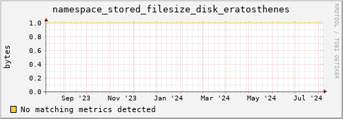 cheetah1.mgmt.grid.surfsara.nl namespace_stored_filesize_disk_eratosthenes